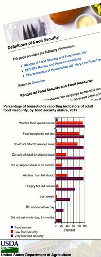 1116ov USDA food security report.jpg